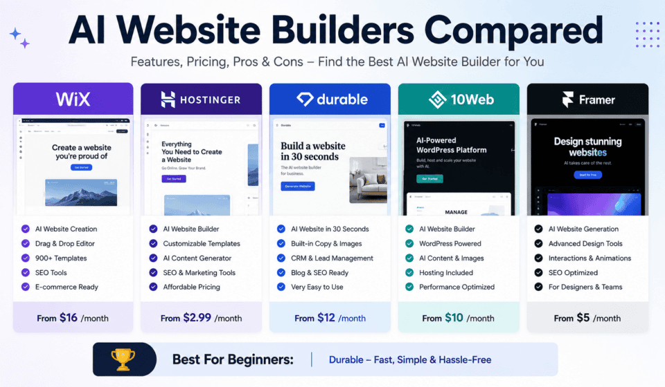 https://mdapeltrainer.com/ai-website-builders-compared/