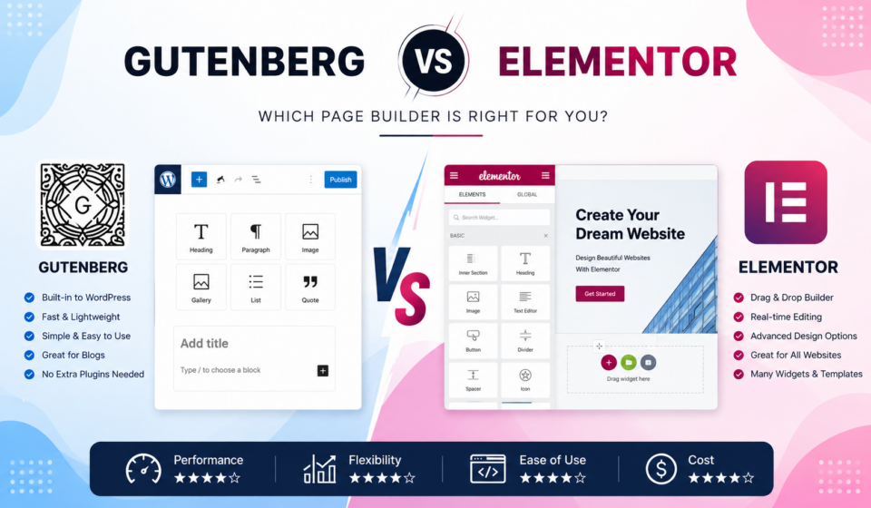 https://mdapeltrainer.com/gutenberg-vs-elementor/